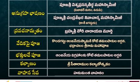 భక్తి టీవీ కోటి దీపోత్సవం 2025, 6వ రోజు కార్యక్రమాలు