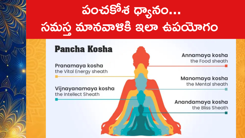Panchakosha Meditation Importance
