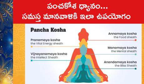 Panchakosha Meditation Importance